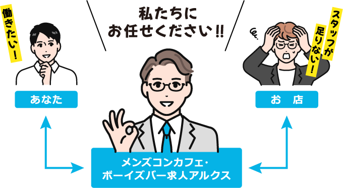 私たちにお任せください！お店に紹介する会社です。